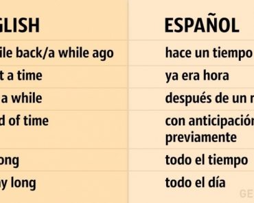 Ciento Cincuenta y Cinco (155) Frases Necesarias Para una Conversación en Inglés